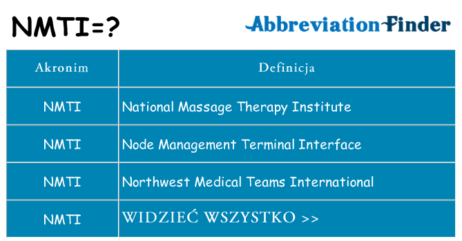 Co nmti oznaczać