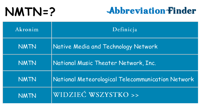 Co nmtn oznaczać