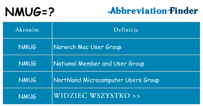 Co nmug oznaczać