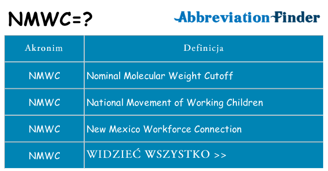 Co nmwc oznaczać
