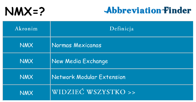 Co nmx oznaczać