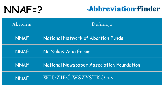 Co nnaf oznaczać
