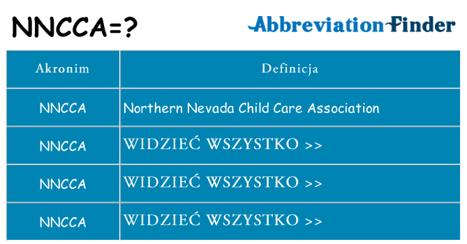 Co nncca oznaczać