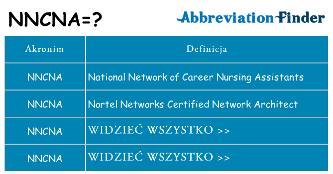 Co nncna oznaczać