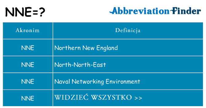 Co nne oznaczać