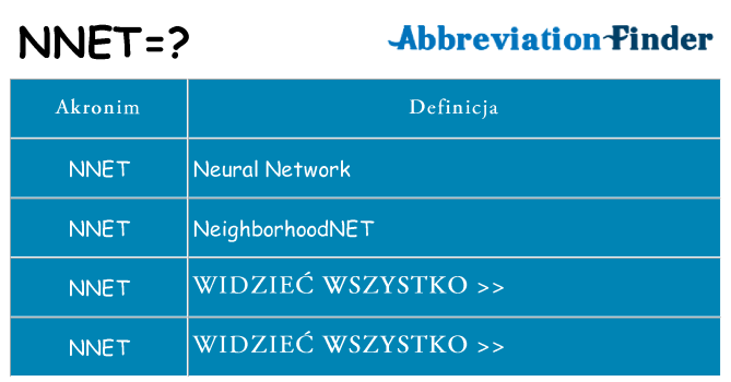 Co nnet oznaczać