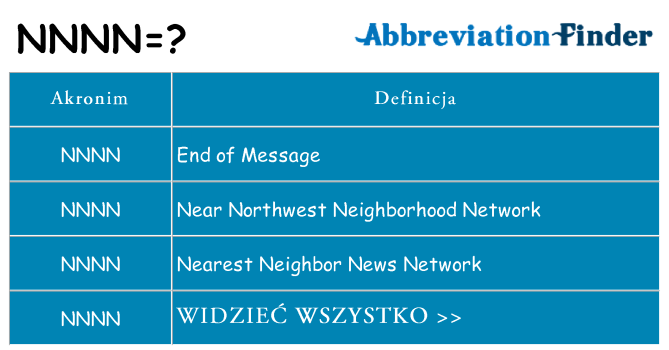 Co nnnn oznaczać