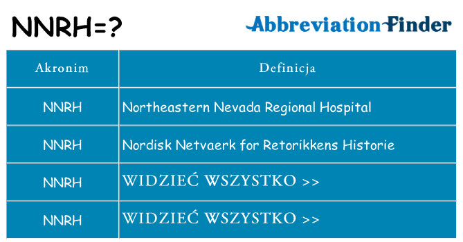 Co nnrh oznaczać