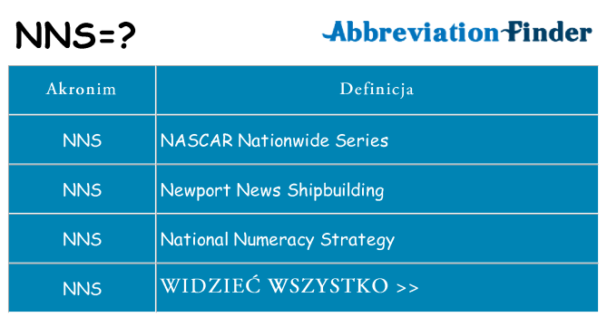 Co nns oznaczać
