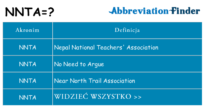 Co nnta oznaczać