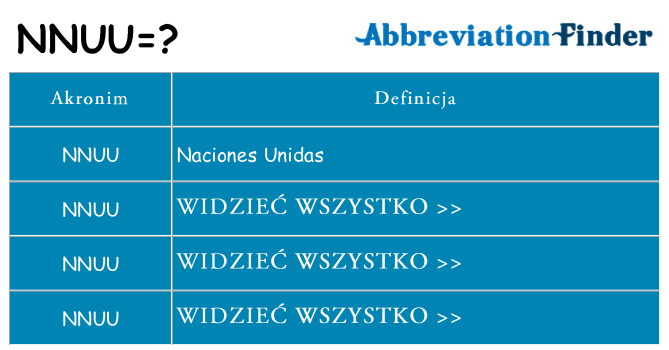 Co nnuu oznaczać