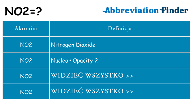Co no2 oznaczać