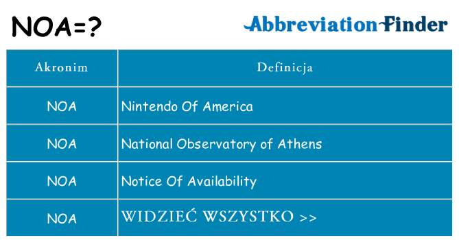 Co noa oznaczać