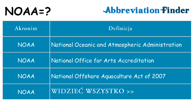 Co noaa oznaczać