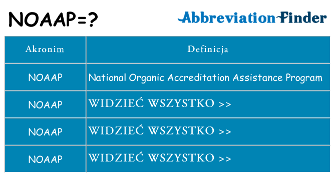Co noaap oznaczać