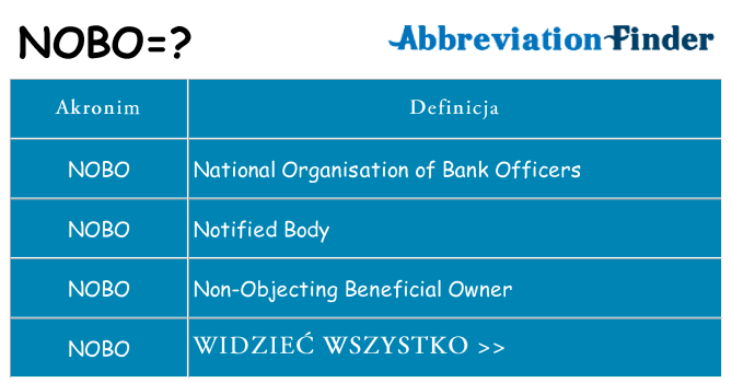 Co nobo oznaczać