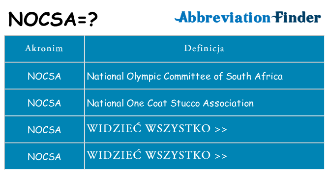 Co nocsa oznaczać