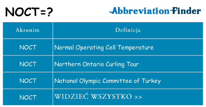 Co noct oznaczać