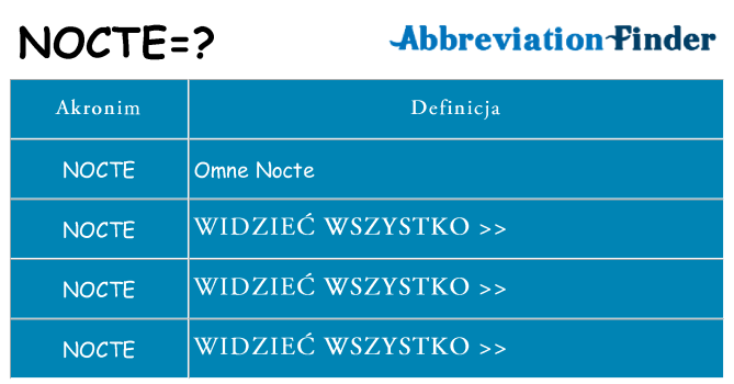 Co nocte oznaczać