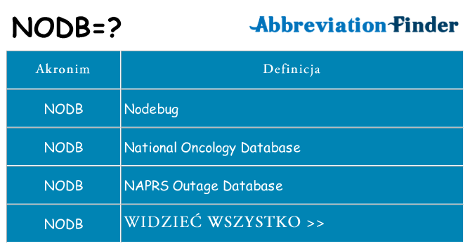 Co nodb oznaczać
