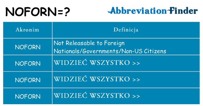 Co noforn oznaczać