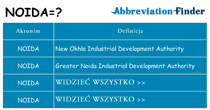 Co noida oznaczać