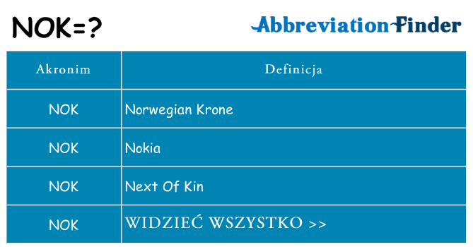 Co nok oznaczać