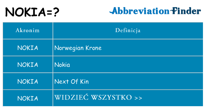 Co nokia oznaczać
