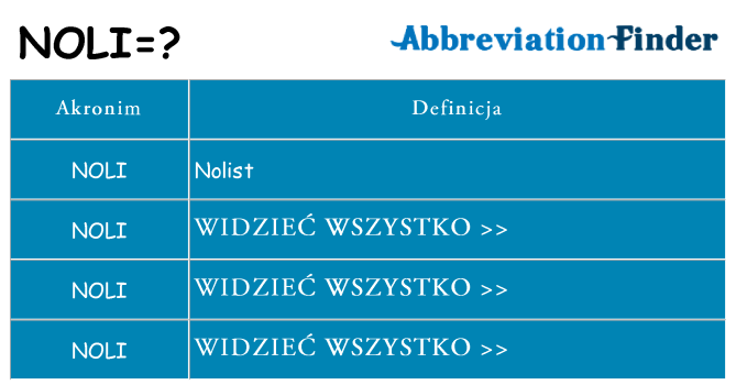 Co noli oznaczać