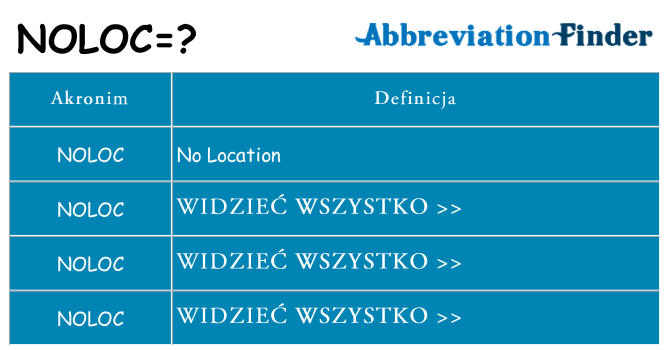 Co noloc oznaczać