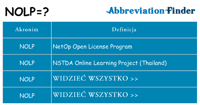 Co nolp oznaczać