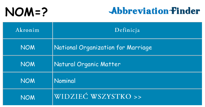Co nom oznaczać