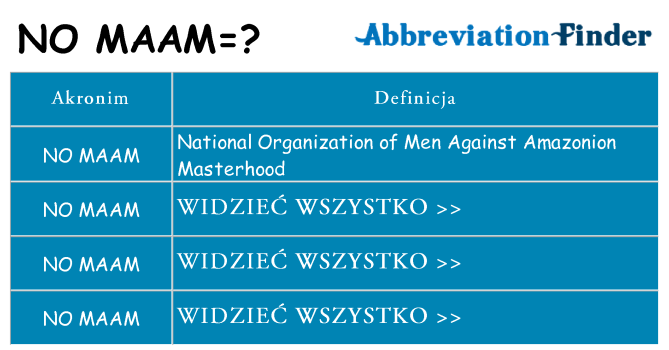 Co no-maam oznaczać