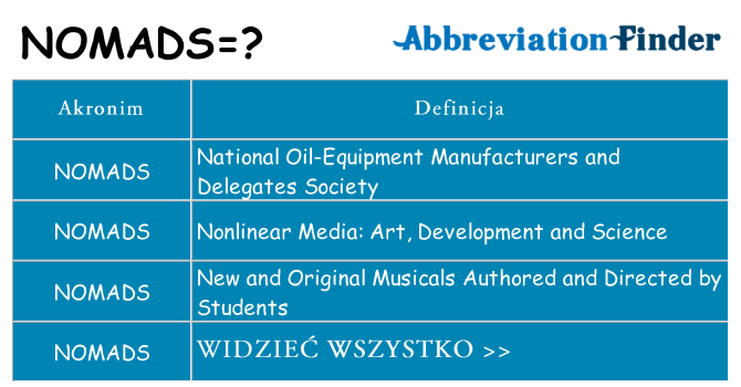 Co nomads oznaczać