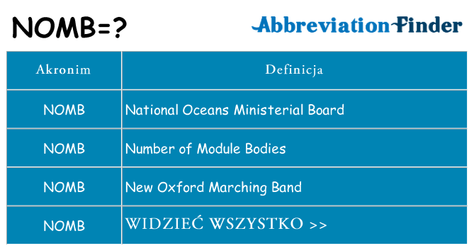 Co nomb oznaczać