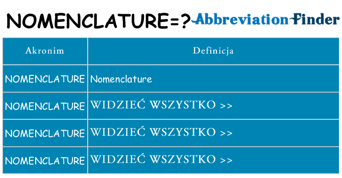 Co nomenclature oznaczać
