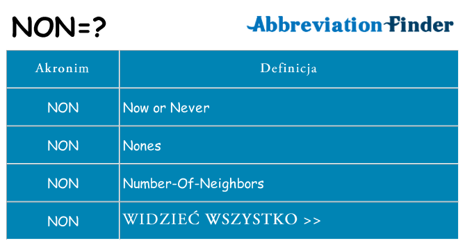 Co non oznaczać