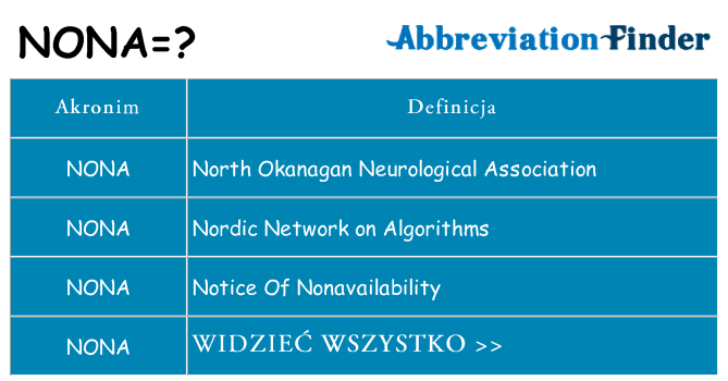 Co nona oznaczać