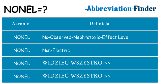 Co nonel oznaczać
