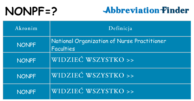 Co nonpf oznaczać