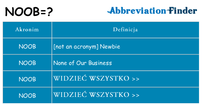 Co noob oznaczać