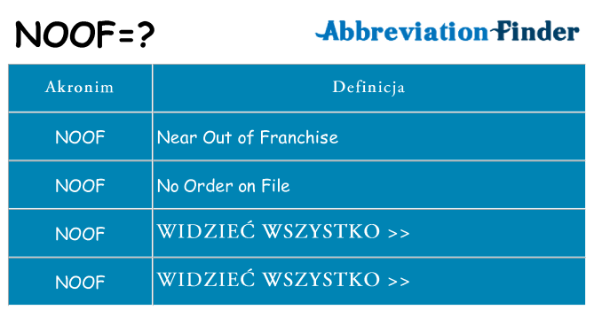 Co noof oznaczać
