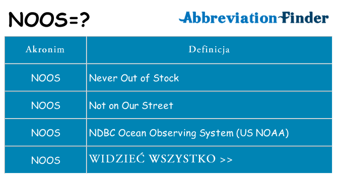 Co noos oznaczać