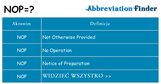 Co nop oznaczać