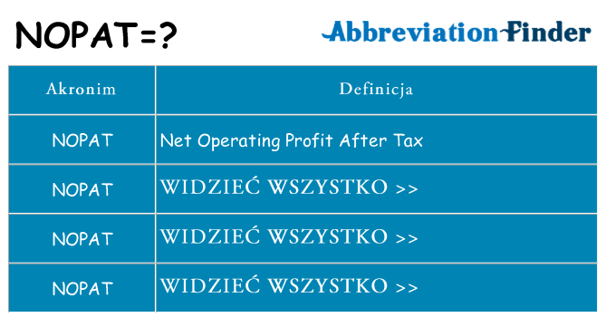 Co nopat oznaczać