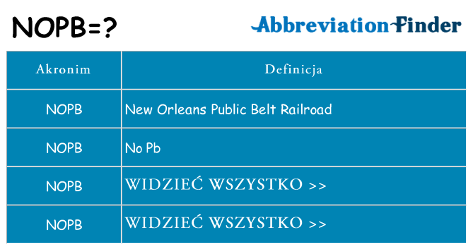 Co nopb oznaczać