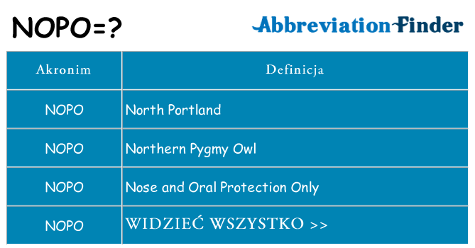 Co nopo oznaczać