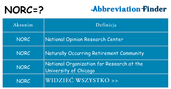 Co norc oznaczać