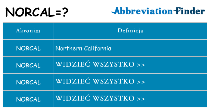 Co norcal oznaczać