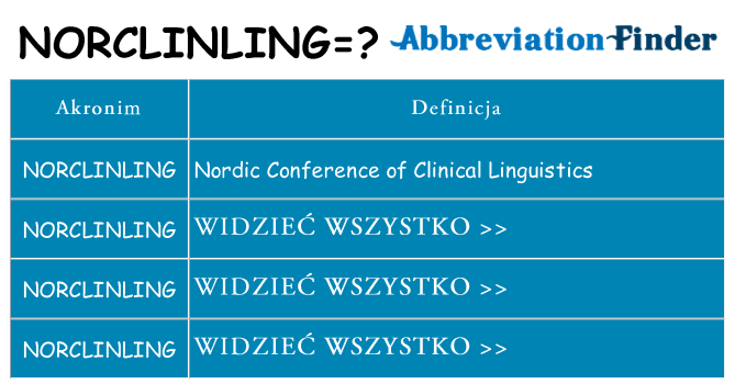 Co norclinling oznaczać